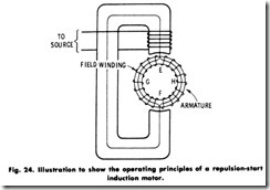 Fig. 24. Illustration to show the operating principles of a repulsion-start induction motor
