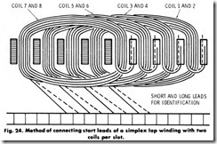 Fig. 24. Method of connecting start leads of a simplex lap winding with two