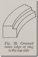 Fig. 25 Grooved