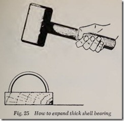 Fig. 25 How to expand thick shell bearing