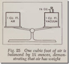 Fig. 25 One cubic foot of air