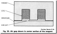 Fig.-25.-Air-gap-shown-in-center-sec[2]