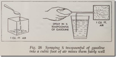 Fig. 26 Spraying  teaspoonful of gasolin