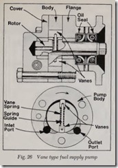 Fig. 26 Vane type fuel supply pump_thumb