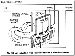 Fig. 26. An induction-type instrument used a watt-hour meter.