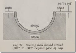 Fig. 27 Bearing shell should extend