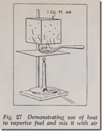 Fig. 27 Demonstrating use of heat