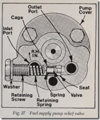 Fig. 27 Fuel supply pump relief valve_thumb