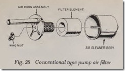 Fig. 28 Conventional type pump air filter