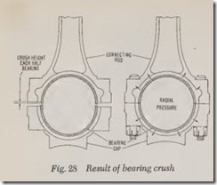 Fig. 28 Result of bearing crush