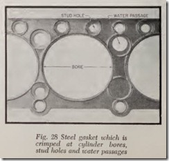 Fig. 28 Steel gasket which is