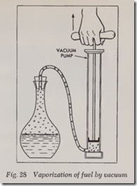 Fig. 28 Vaporization of fuel by vacuum