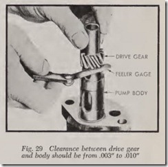 Fig. 29 Clearance between drive gear