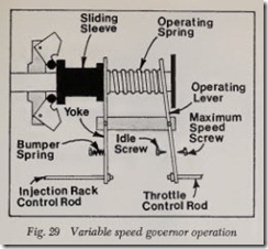Fig. 29 Variable speed governor operation_thumb