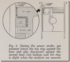 Fig. 3 During the power stroke, gas