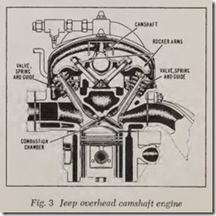 Fig. 3 Jeep overhead camshaft engine