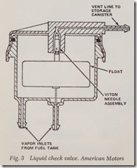 Fig. 3 Liquid check valve. American Motors