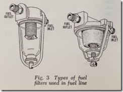 Fig. 3 Types of fuel