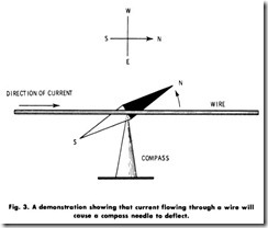 Fig. 3. A demonstration  showing that current flowing through a wire will cause a compass needle to deflect.
