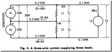 Fig. 3. A three-wire system supplying three loads.