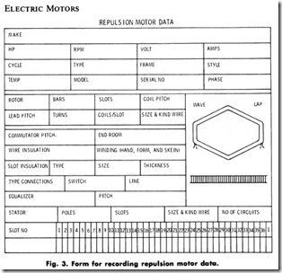 Fig. 3. Form for recording  repulsion motor data