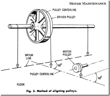 Fig. 3. Method of aligning pulleys