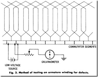 Fig. 3. Method of testing an armature winding for defects