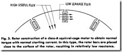 Fig. 3. Rotor construction of a class-A squirrel-cage motor to obtain normal torque with normal starting current