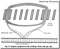 Fig. 3. Simplex progressive lap winding, three coils per slot.