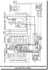 Fig. 3. Wiring diagram of a cam-type drum switch with protective panel and