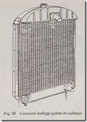 Fig. 30 Common leakage points in radiator
