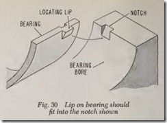 Fig. 30 Lip on bearing should