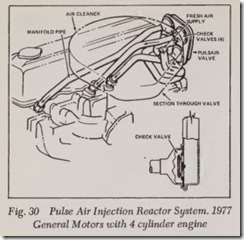 Fig. 30 Pulse Air Injection Reactor System. 1977