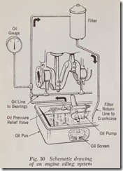 Fig. 30 Schematic drawing