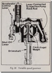 Fig. 30 Variable speed governor_thumb