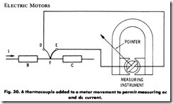 Fig. 30. A thermocouple added to a meter movement to permit measuring ac