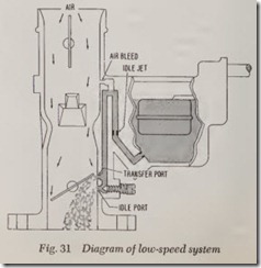 Fig. 31 Diagram of low-speed system
