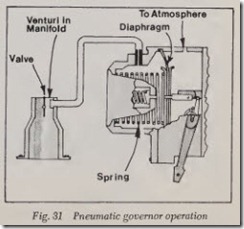 Fig. 31 Pneumatic governor operation_thumb