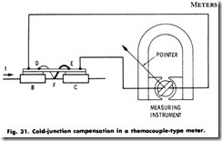 Fig. 31. Cold-junction compensation in a themocouple-type meter.