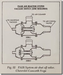 Fig. 32 PAIR System air shut off valve.