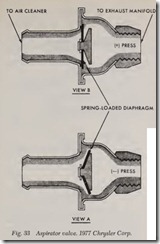 Fig. 33 Aspirator valve. 1977 Chrysler Corp.