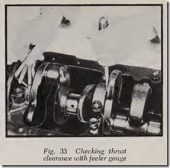 Fig. 33 Checking thrust