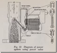 Fig. 33 Diagram of power
