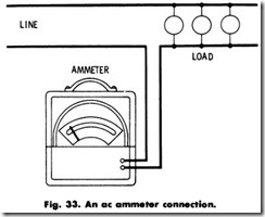 Fig. 33. An ac ammeter connection.