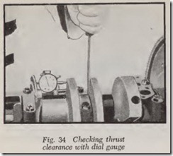 Fig. 34 Checking thrust