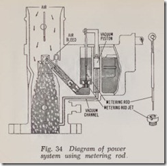 Fig. 34 Diagram of power