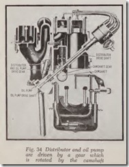 Fig. 34 Distributor and oil pump