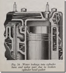 Fig. 34 Water leakage into cylinder