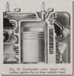 Fig. 35 Combustion gases blown into