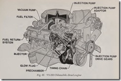 Fig. 35 V8-350 Oldsmobile diesel engine